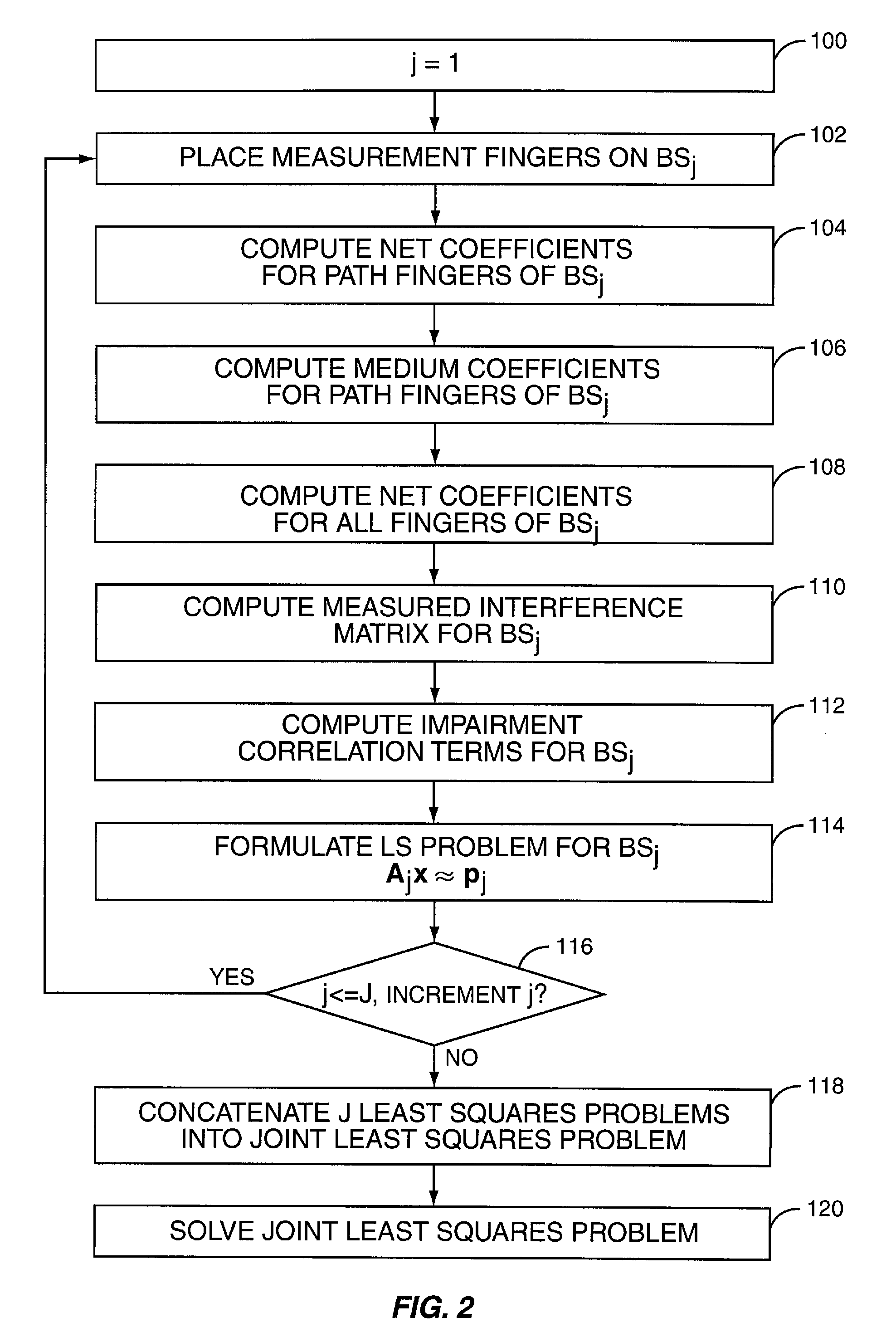 Method and Apparatus for Extended Least Squares Estimation for Generalized Rake Receiver Parameters Using Multiple Base Stations