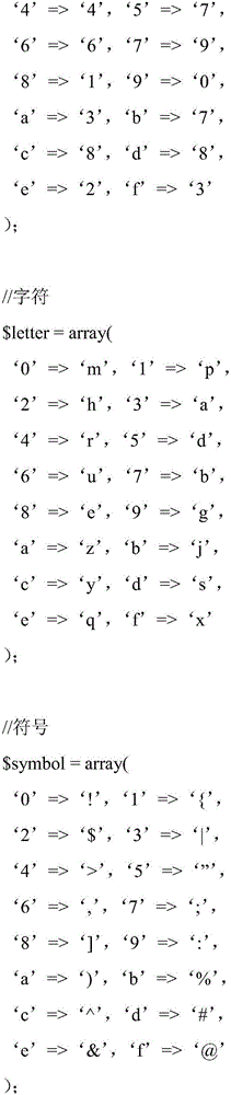 A non-storage password management algorithm