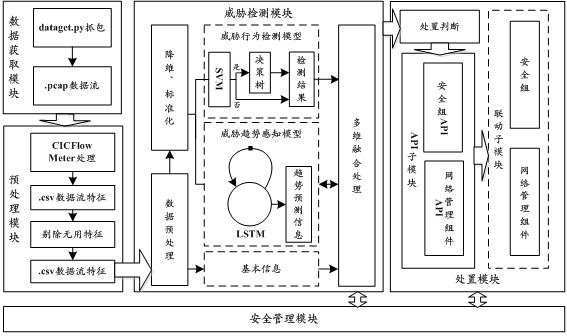 Threat handling method, device, electronic device, and computer-readable storage medium