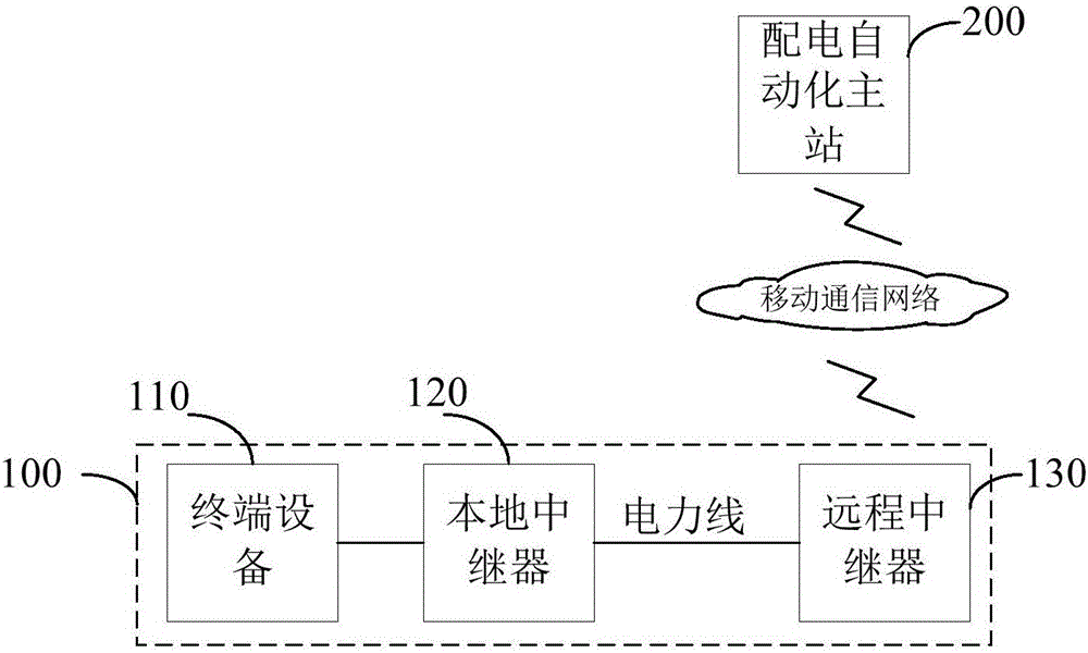 Power consumption information acquisition device and system