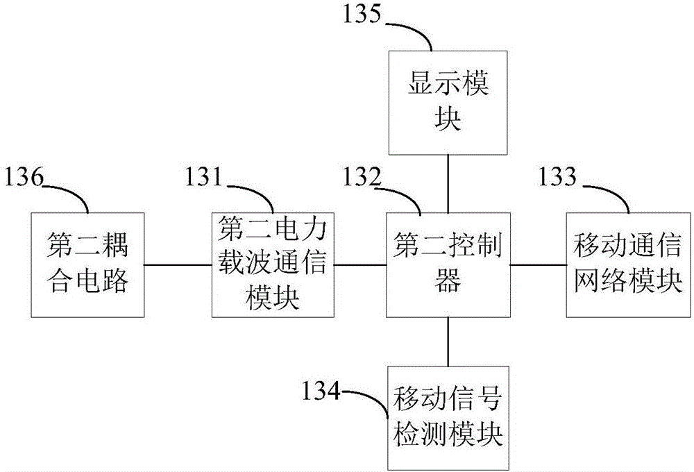 Power consumption information acquisition device and system