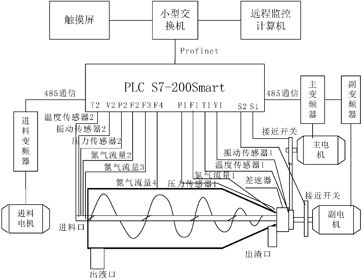 Horizontal spiral centrifuge control system