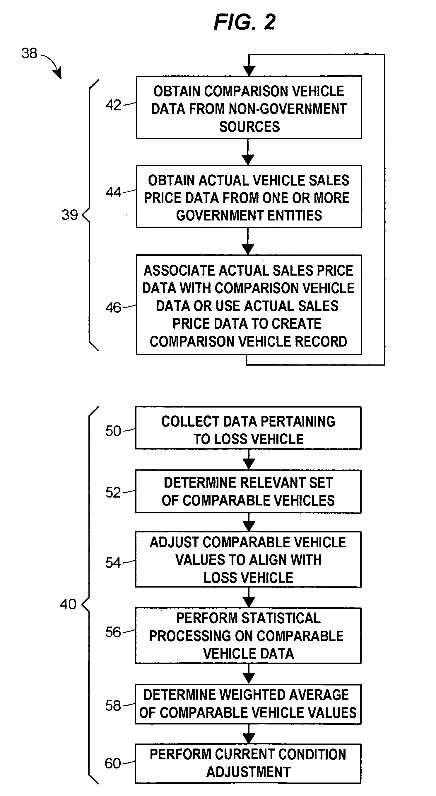 Method and apparatus for obtaining and using vehicle sales price data in performing vehicle valuations