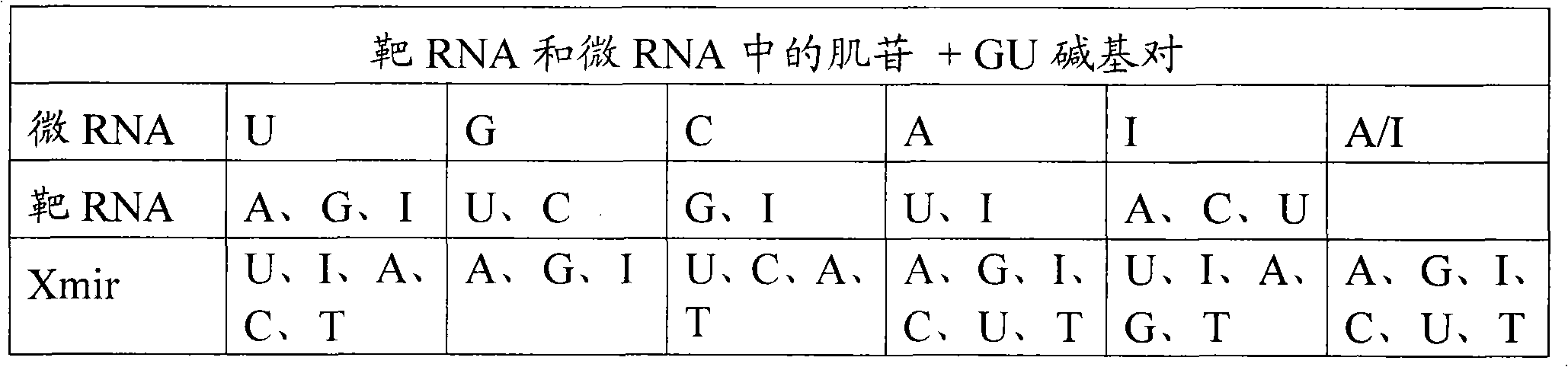 Oligonucleotides for modulating target rna activity