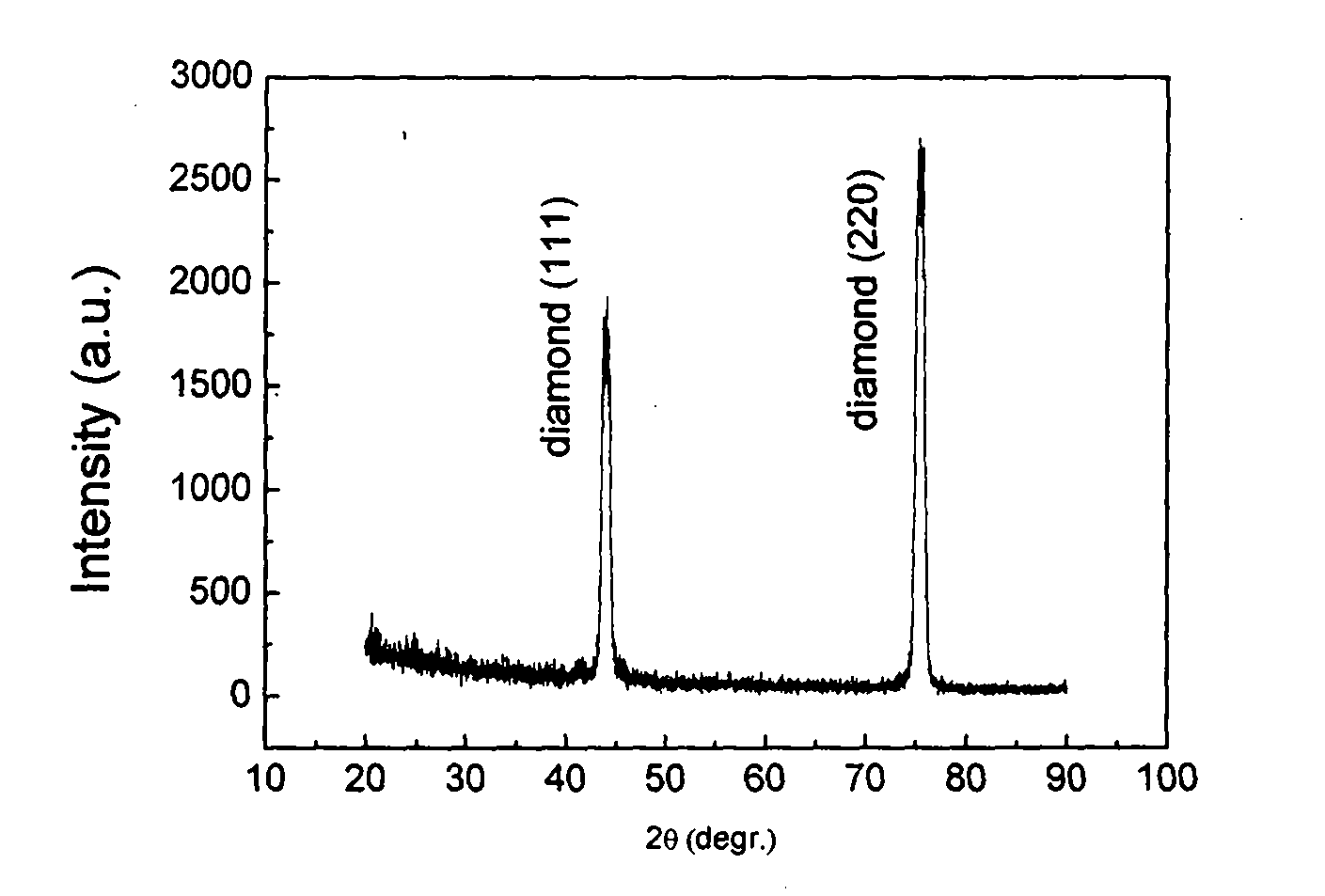 Super-hard self-lubricating diamond/diamond-like composite laminated coating material and preparation method thereof