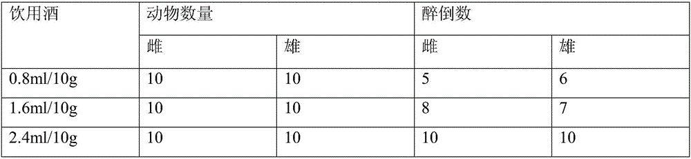 Alcohol-effect-dispelling and liver-protection traditional Chinese medicine preparation and preparing method thereof