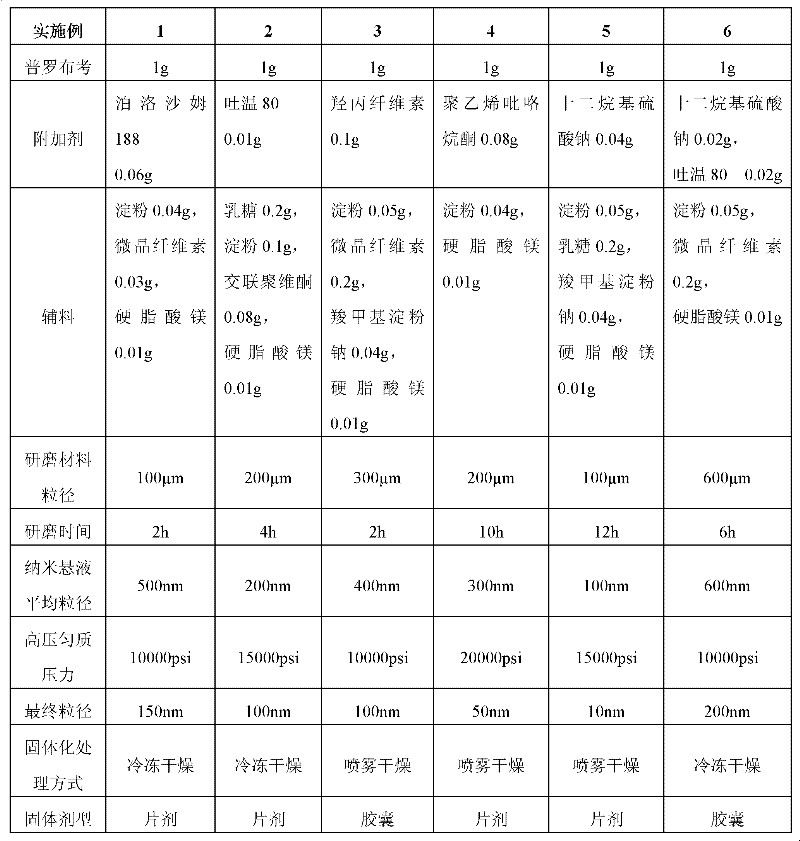 Probucol orally administered nanometer solid preparation and preparation method for same