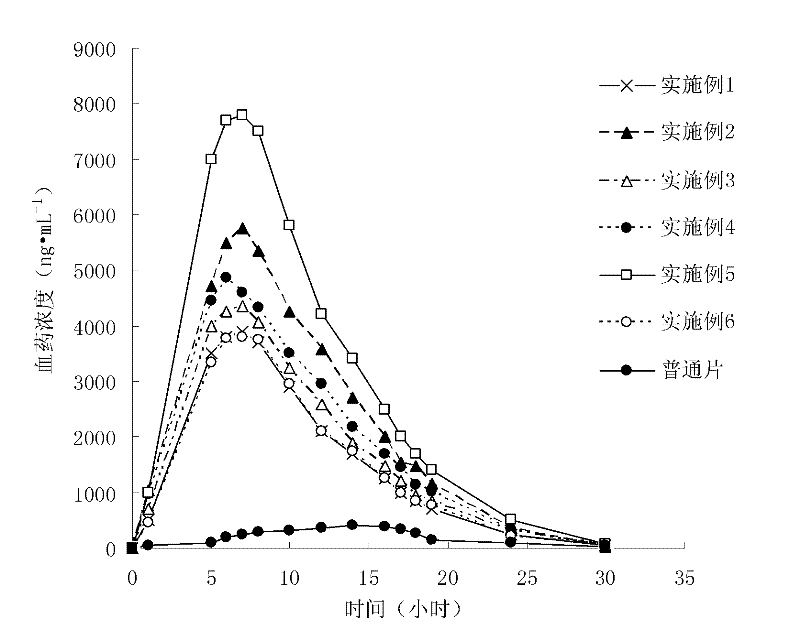 Probucol orally administered nanometer solid preparation and preparation method for same