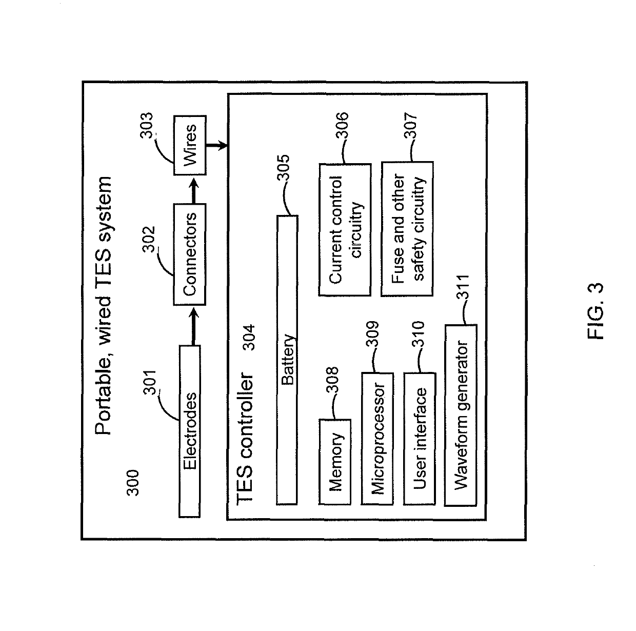 Methods and apparatuses for transdermal stimulation of the outer ear