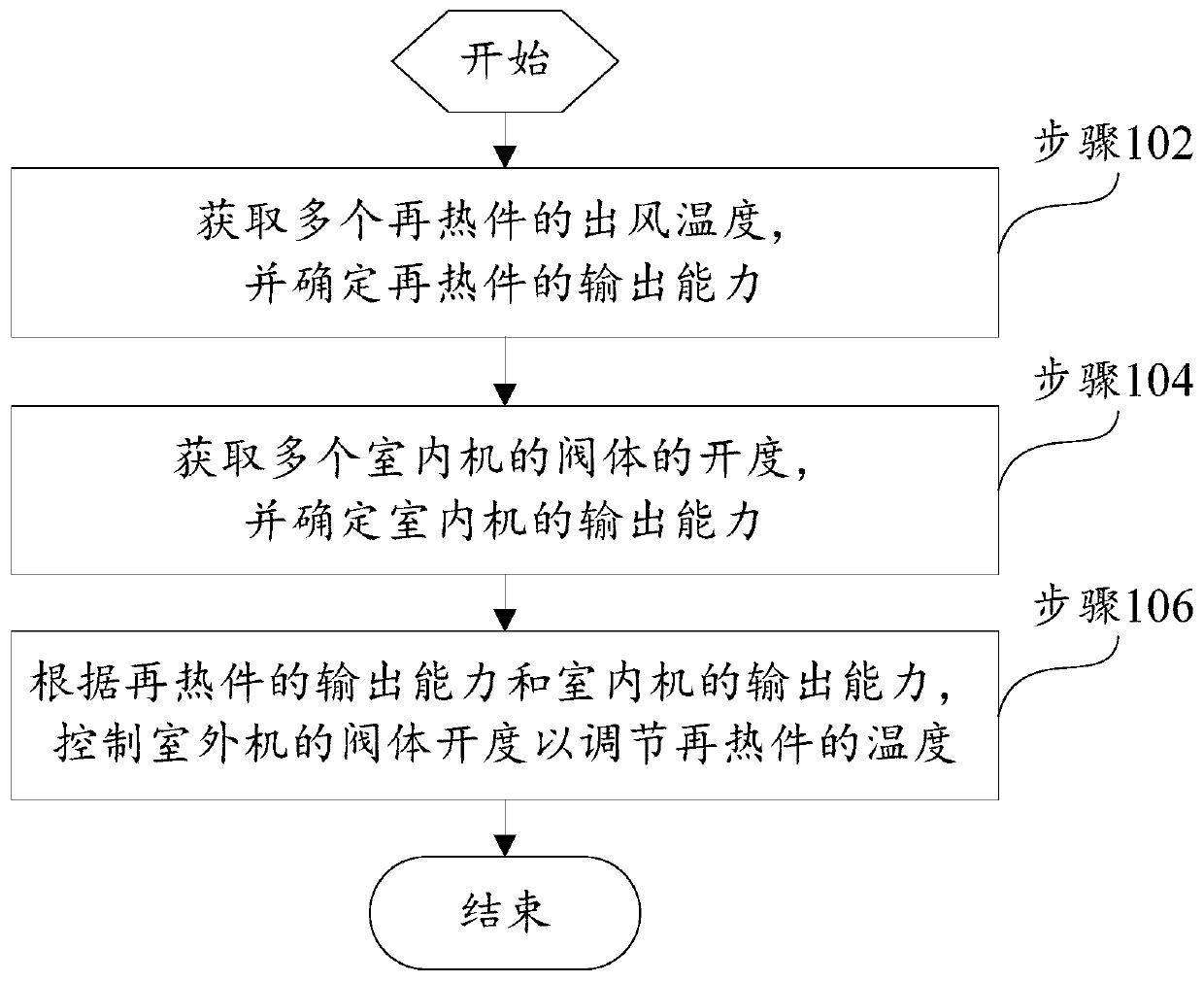 Ventilation system, control method thereof and computer readable storage medium