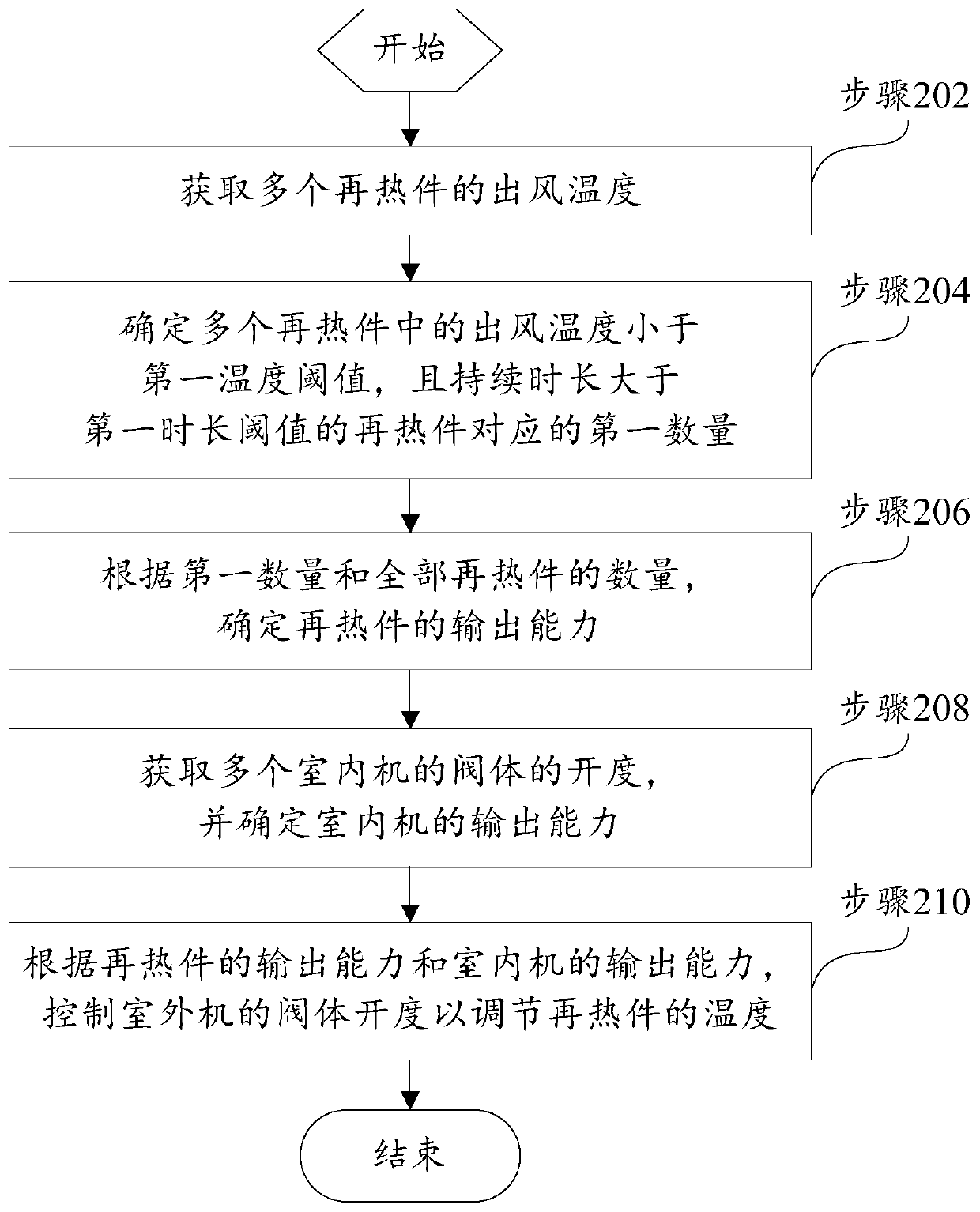 Ventilation system, control method thereof and computer readable storage medium