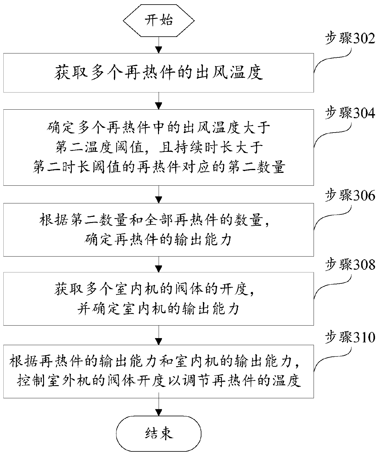 Ventilation system, control method thereof and computer readable storage medium