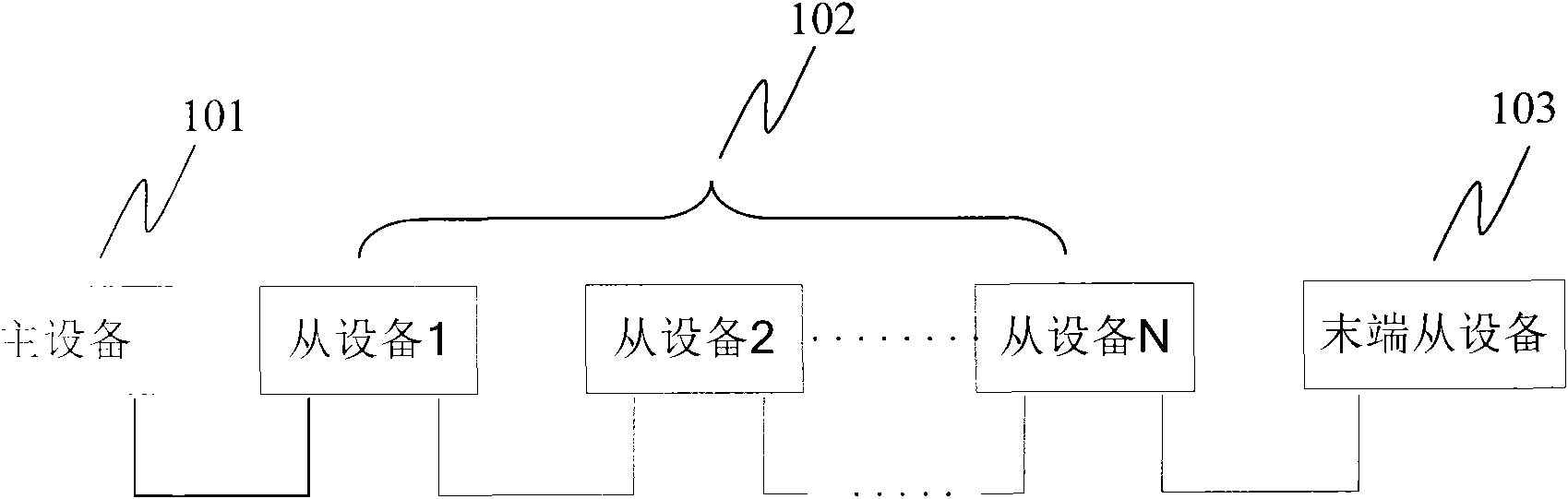 Serially concatenated system, data transmission method, master device and slave devices