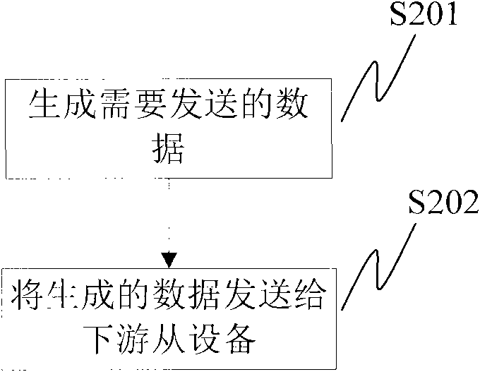 Serially concatenated system, data transmission method, master device and slave devices