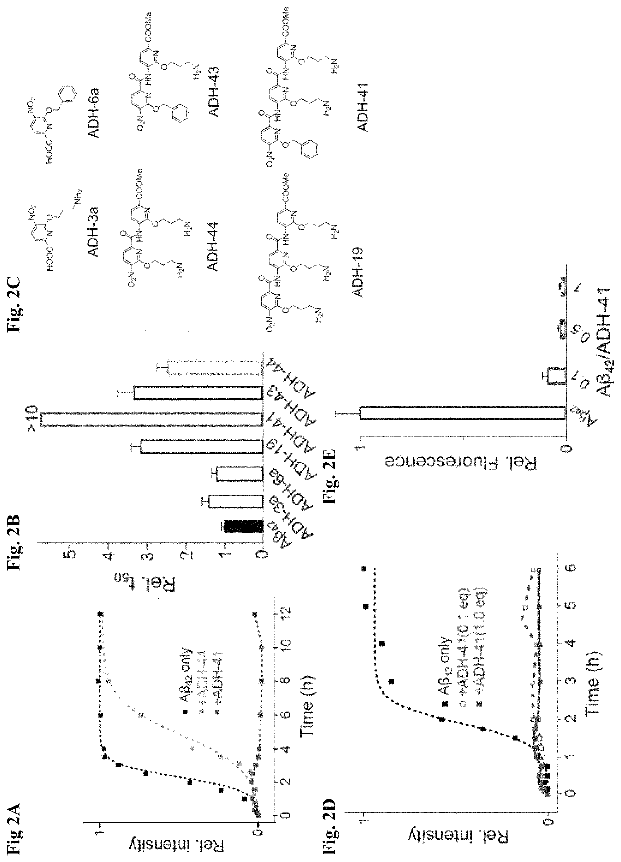 Alpha-helix mimetics as modulators of Abeta self-assembly