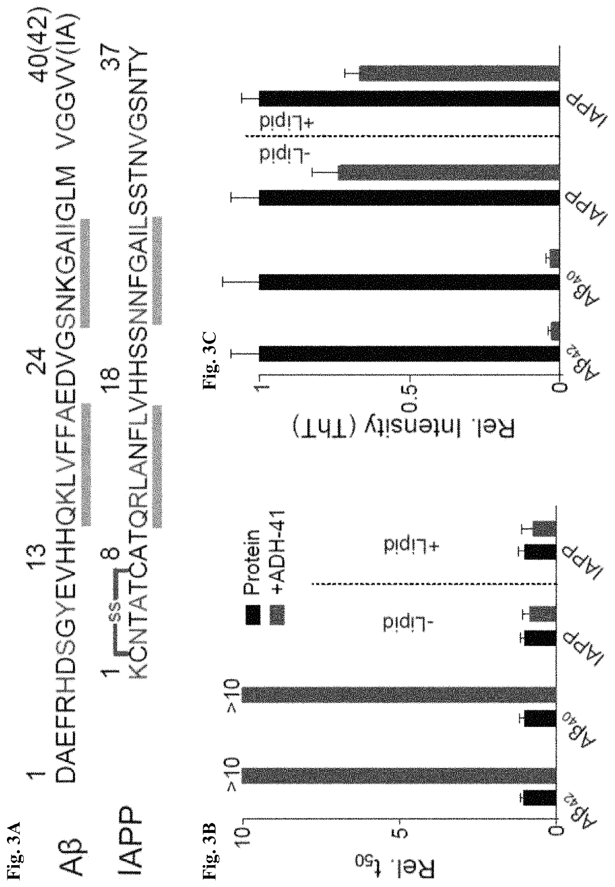 Alpha-helix mimetics as modulators of Abeta self-assembly