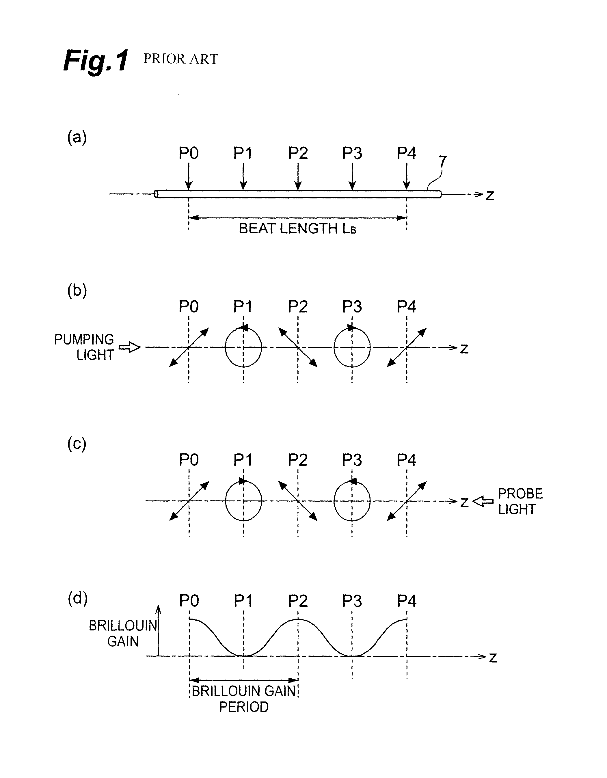 Method for measuring polarization characteristics of optical fiber, drawing method, method for identifying abnormal point, and method for configuring optical fiber transmission line