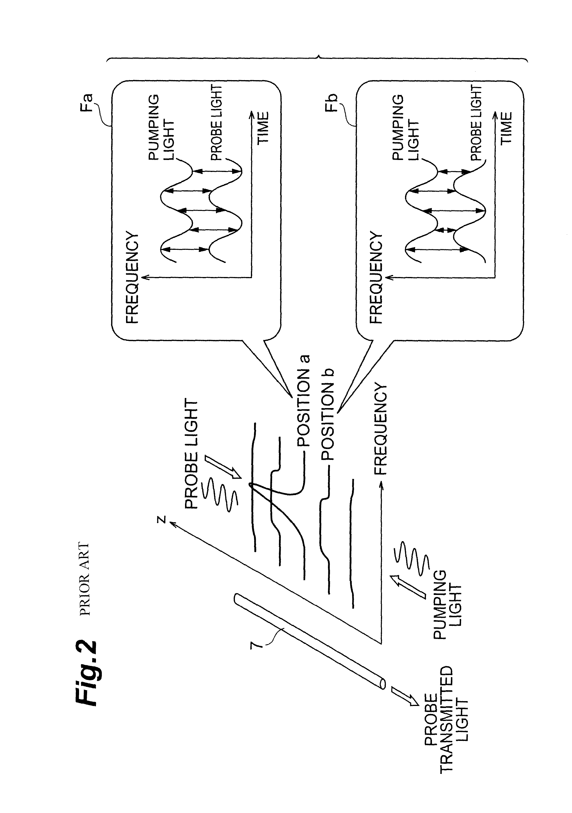 Method for measuring polarization characteristics of optical fiber, drawing method, method for identifying abnormal point, and method for configuring optical fiber transmission line