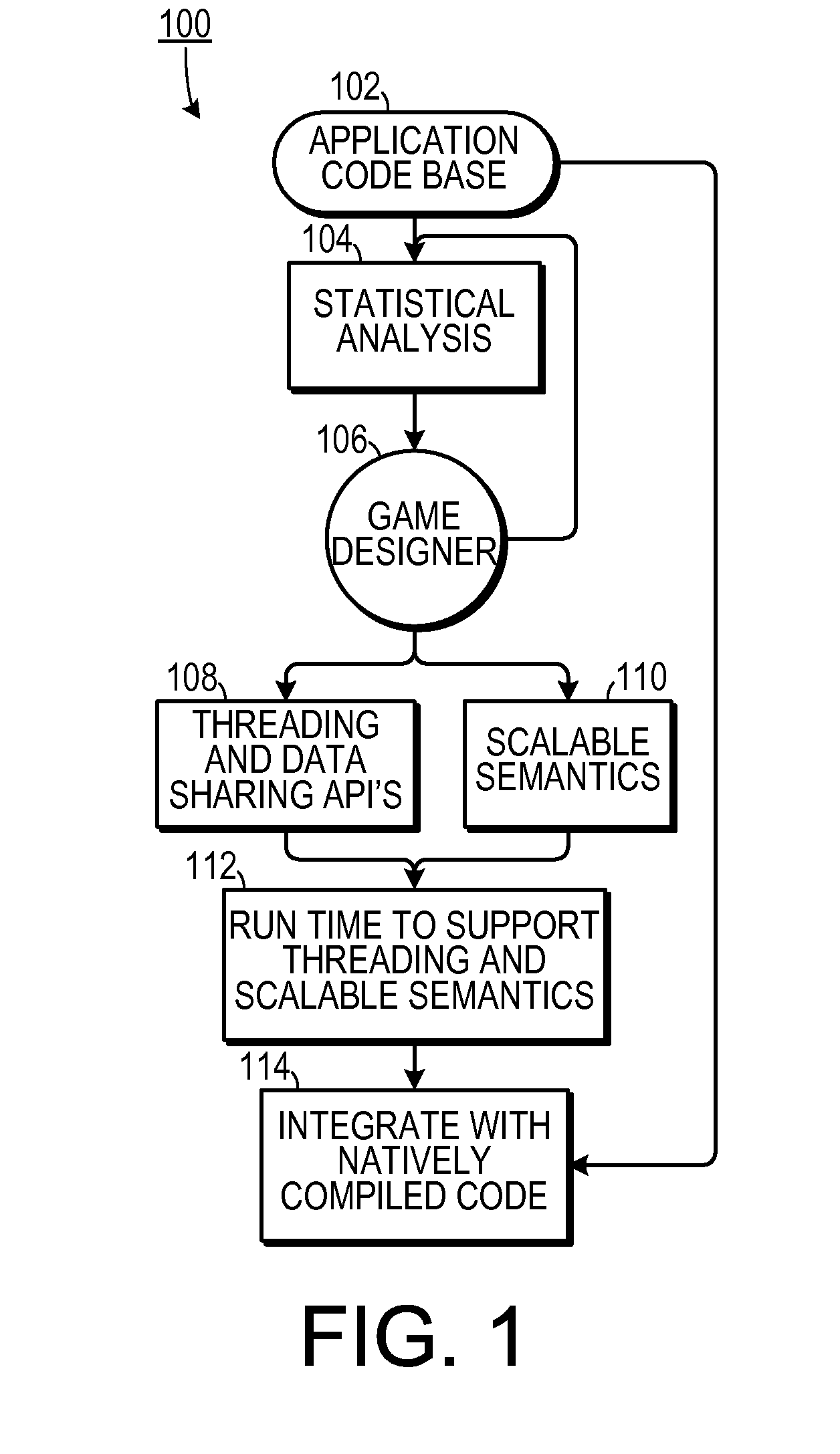 Method for Opportunistic Computing