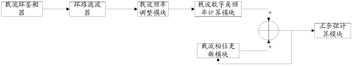 Efficient GPS digital tracking method and GPS digital tracking ring