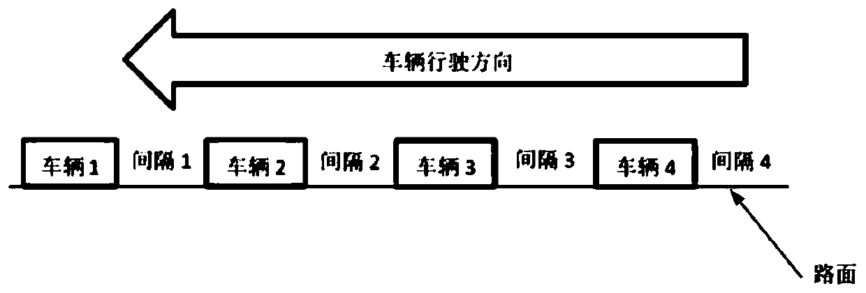 Unmanned driving system based on urban special road and control method thereof