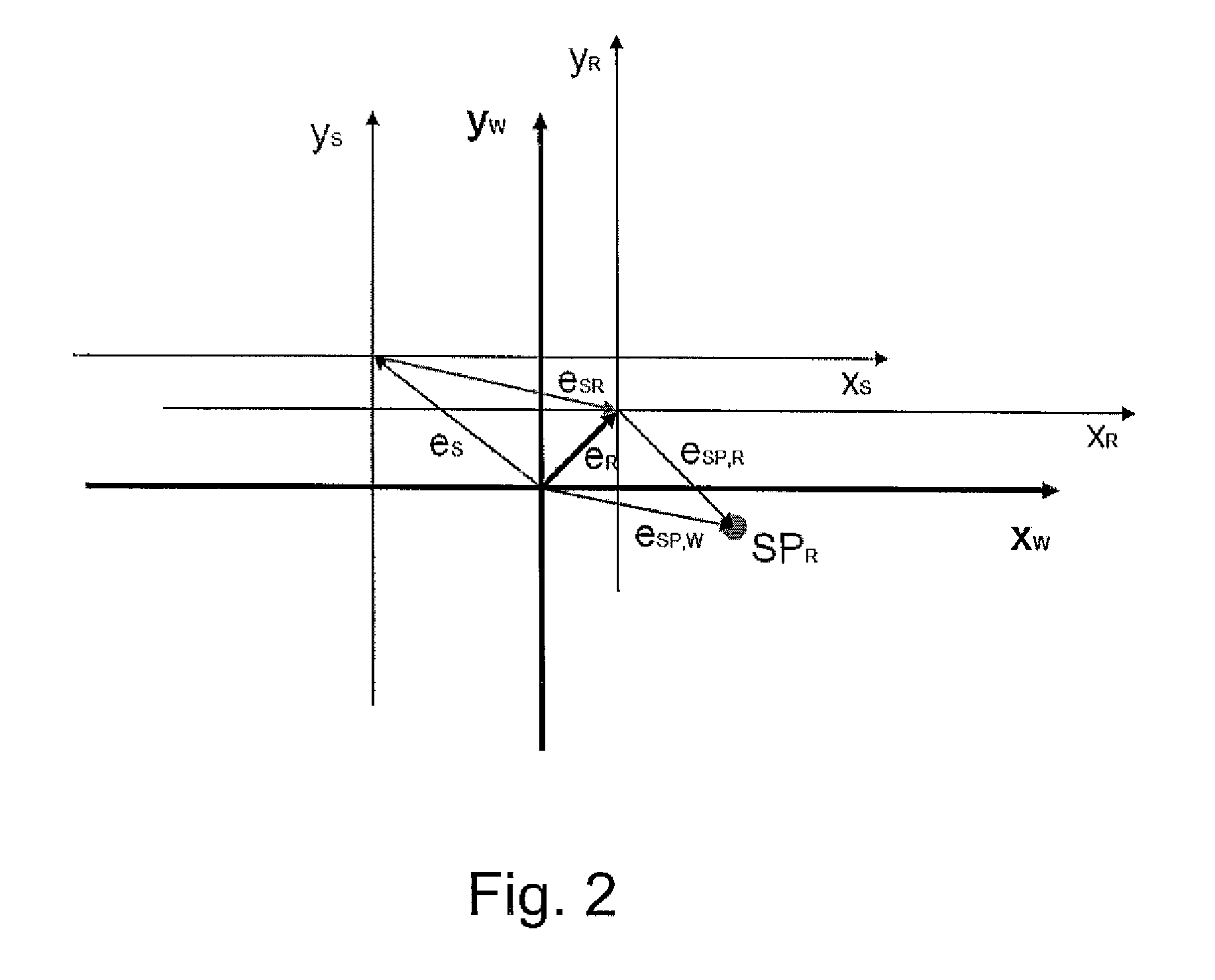 Method and device for determining the static unbalance