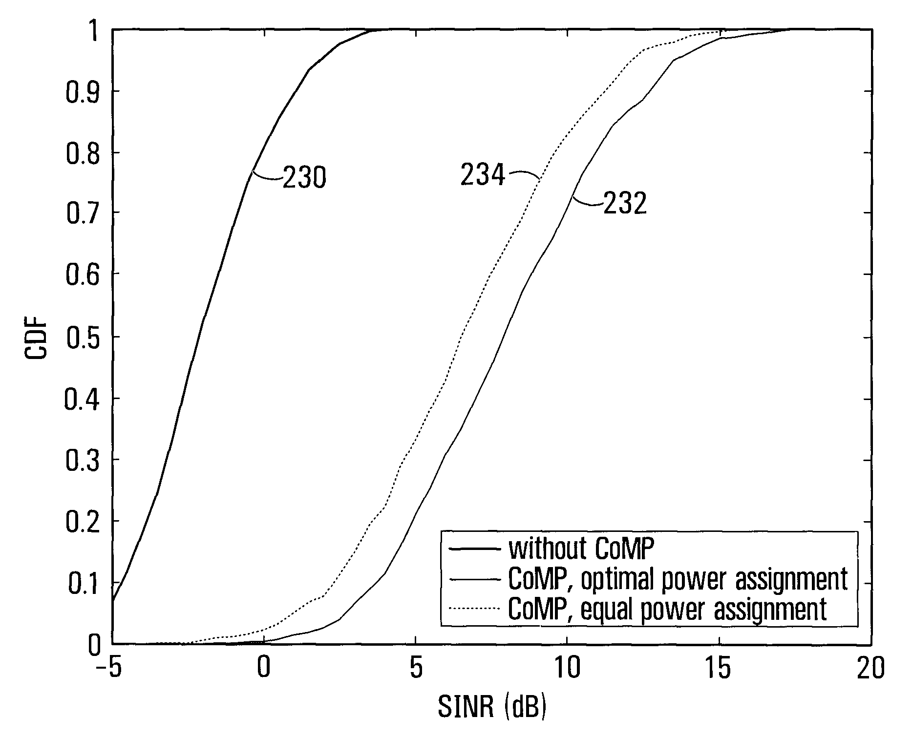 Power allocation in closed-loop downlink cooperative multiple point (COMP) transmission