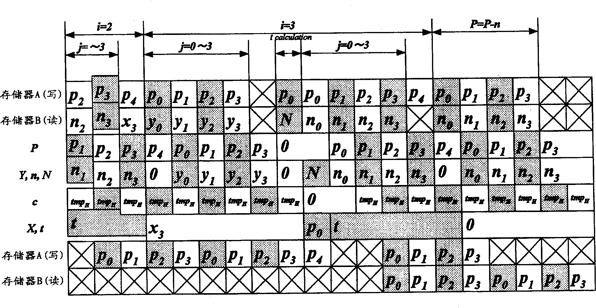 Operation circuit and operation method