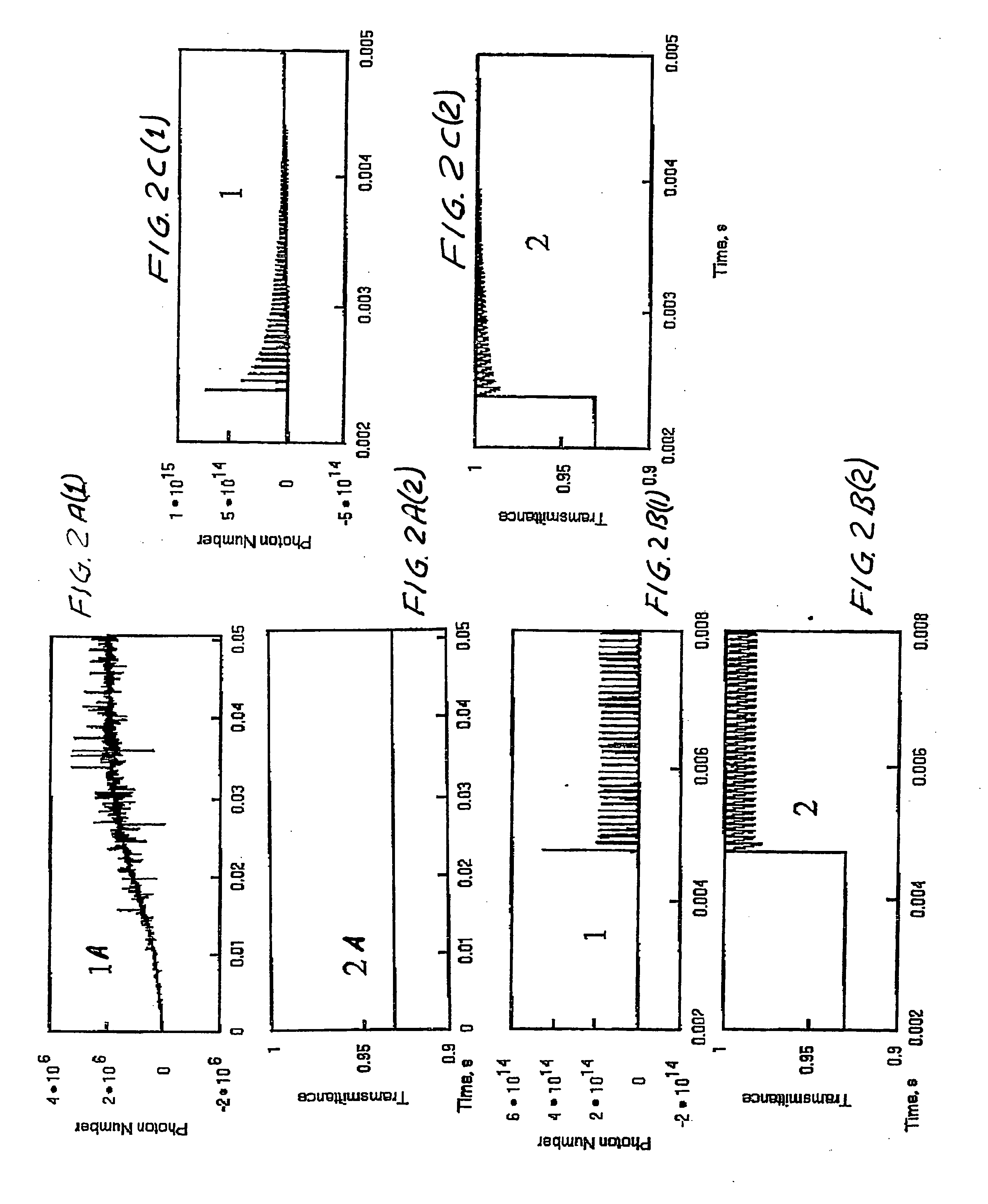 Passive Q-switch modulated fiber laser