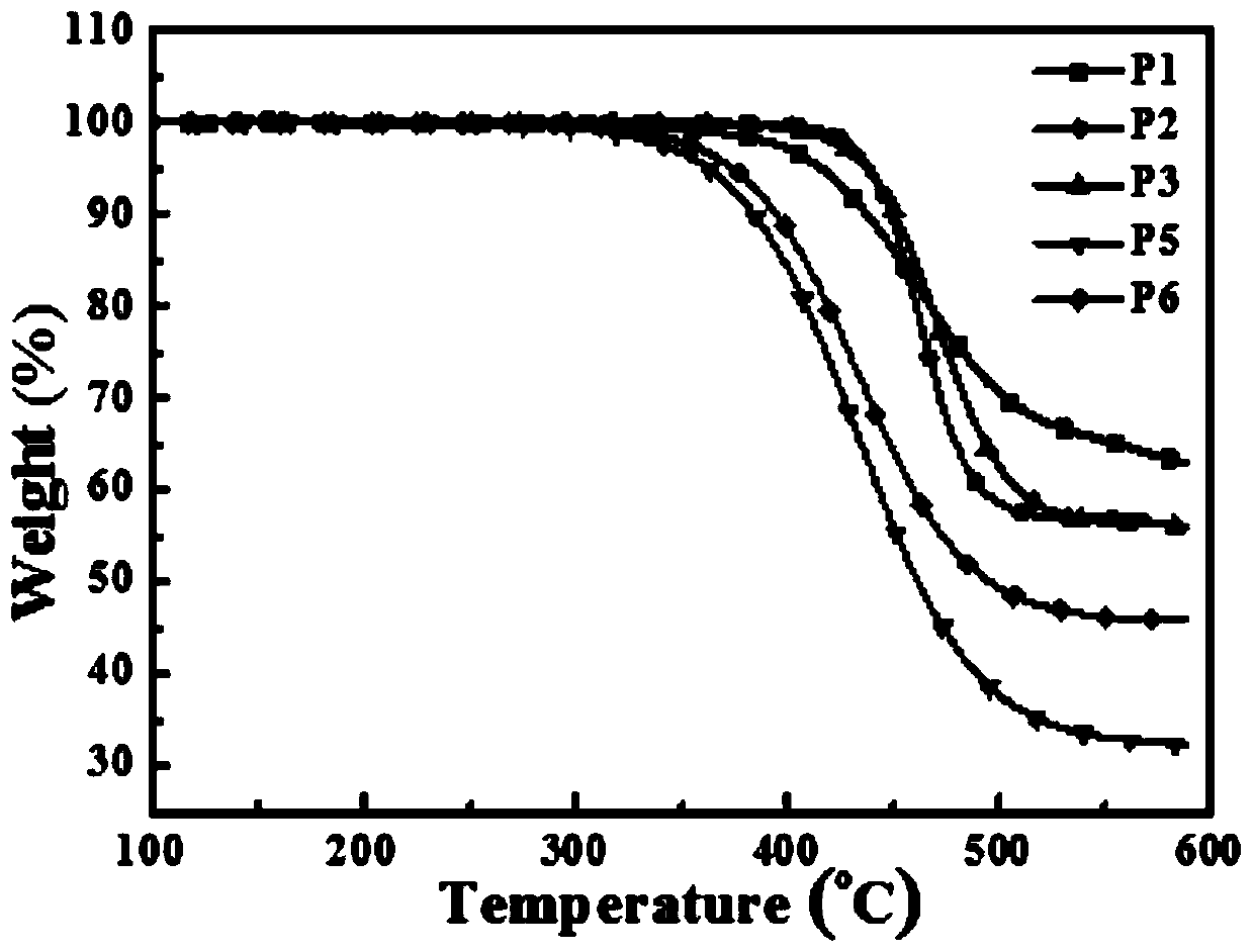 A kind of conjugated polymer containing benzo[c]cinnoline and its synthesis method and application