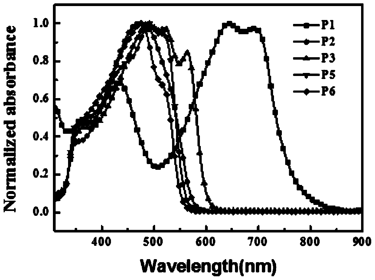 A kind of conjugated polymer containing benzo[c]cinnoline and its synthesis method and application