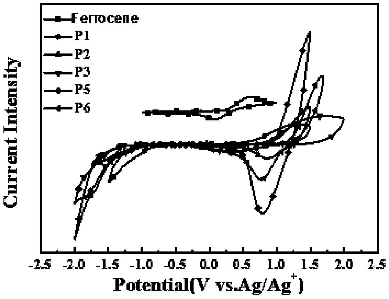 A kind of conjugated polymer containing benzo[c]cinnoline and its synthesis method and application