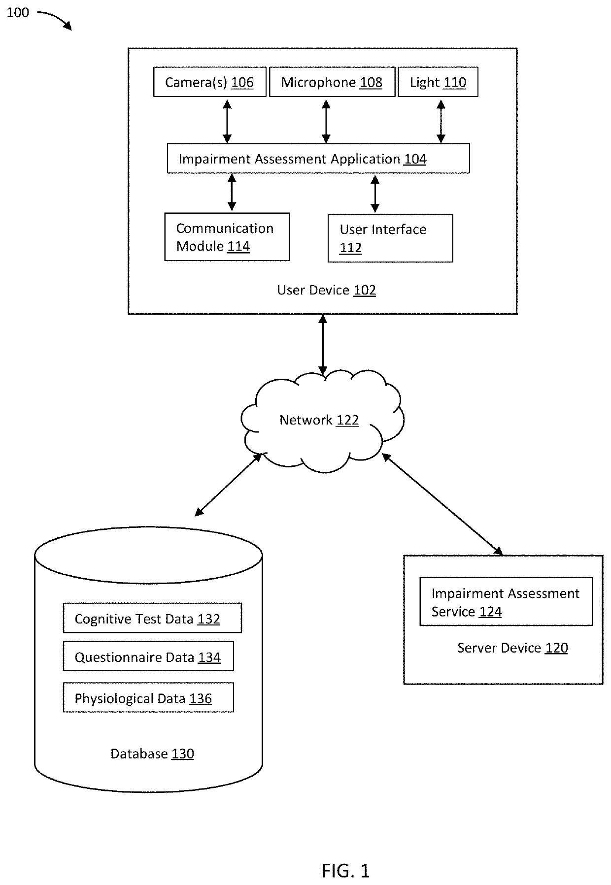 Digital Physiological Neurocognitive and Behavioral Impairment Assessment Systems and Methods of Using the Same