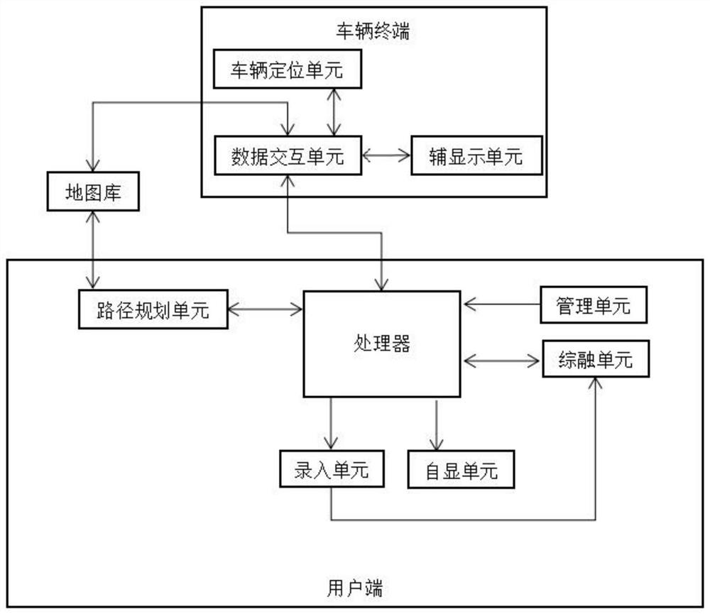 An intelligent auxiliary system for intelligent parking