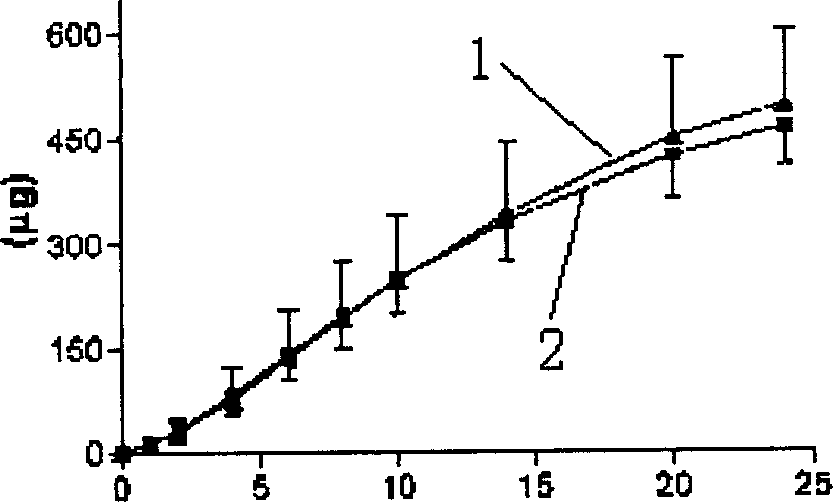 Tulobuterol containing pressure-sensitive adhesive, transdermal paster, and its preparing method and use