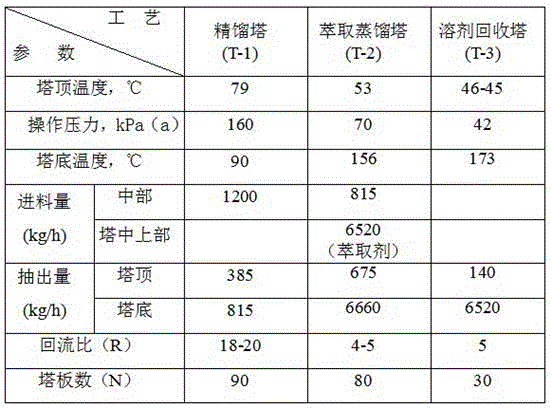 Method extracting high purity n-hexane by integrating rectification and extraction