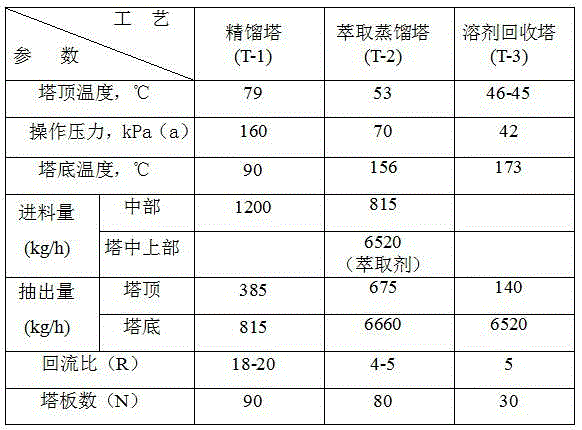 Method extracting high purity n-hexane by integrating rectification and extraction