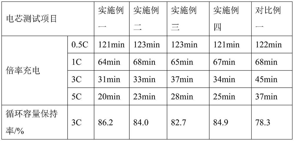 Coated diaphragm and preparation method thereof