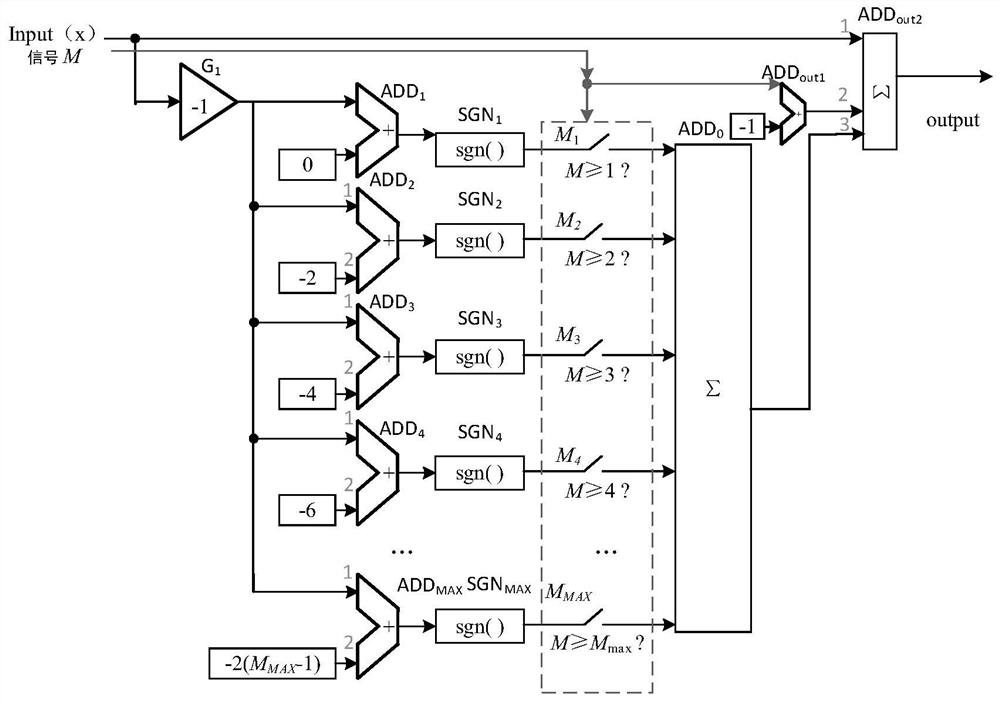 A chaotic signal generator based on fpga-based random switching of the number of wings