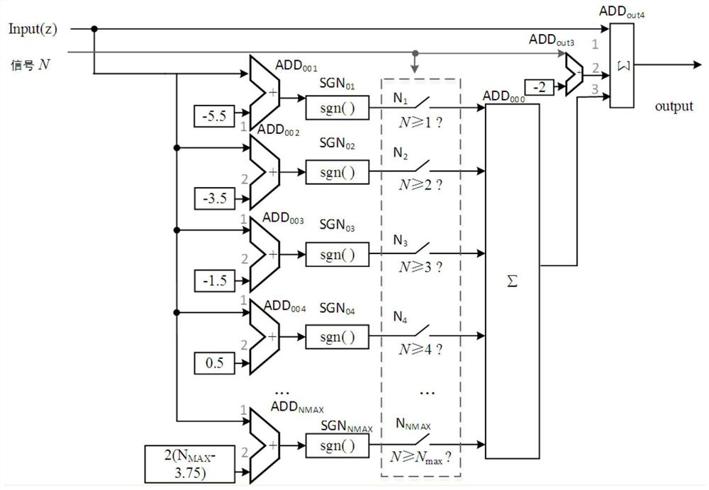 A chaotic signal generator based on fpga-based random switching of the number of wings