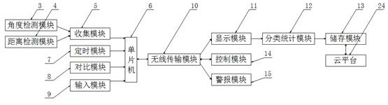 A bridge pier safety detection target detection system