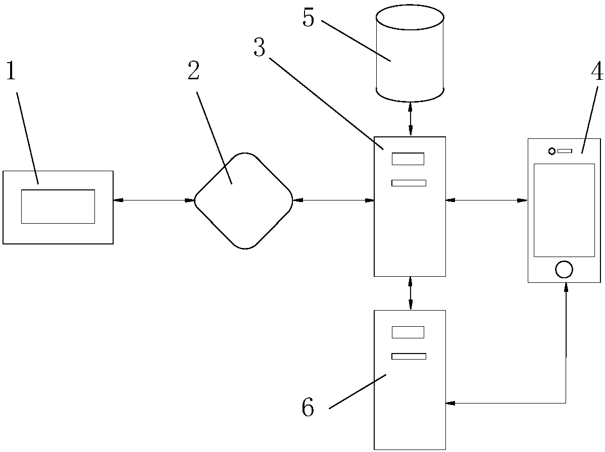 Mobile phone remote monitoring system and control method for solar water heating project