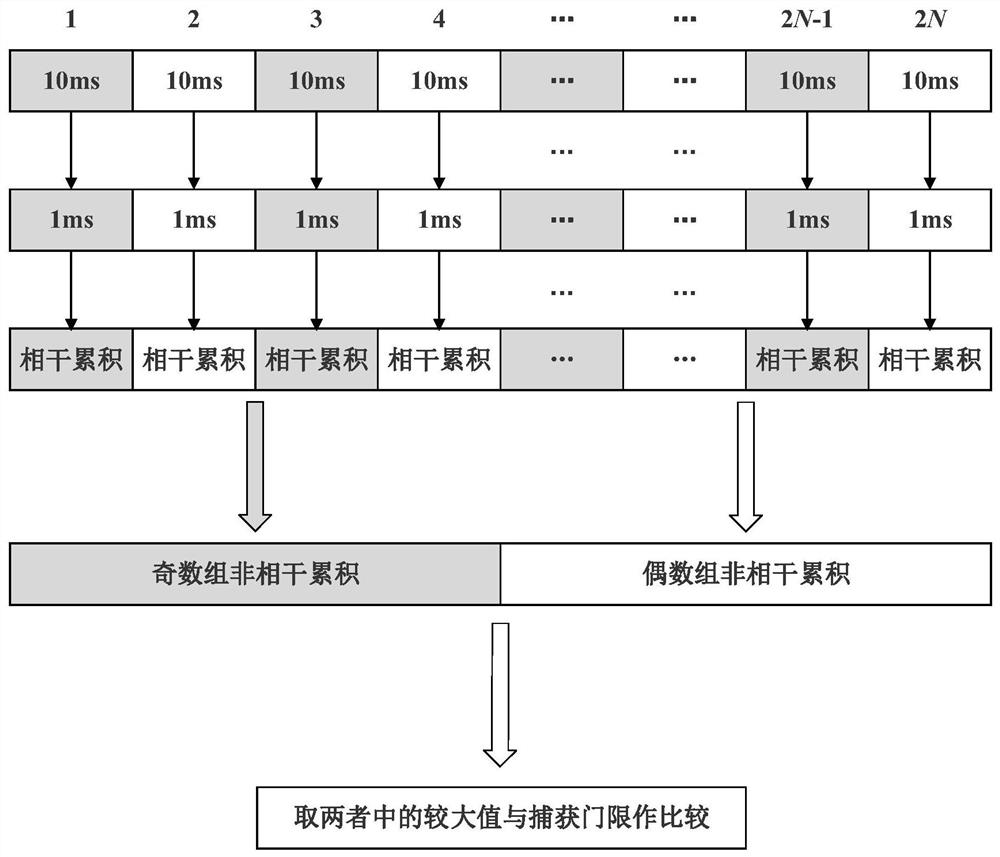 Weak signal capturing method and device, computer equipment and storage medium