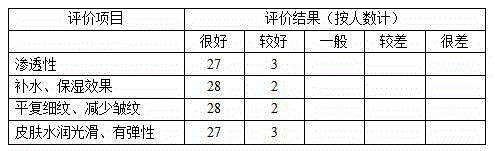 Anti-wrinkle essence and preparing method thereof