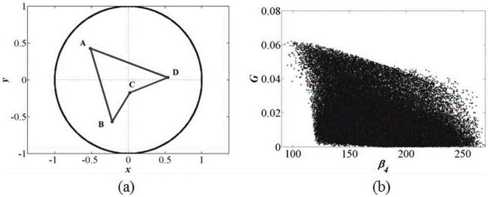 Method for constructing pore throat sections of rock pore network model by considering concavity and convexity