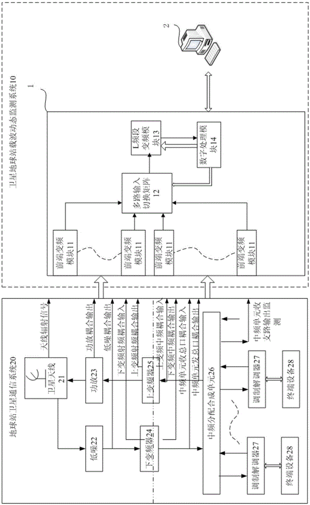 A Carrier Dynamic Monitoring System for Satellite Earth Station