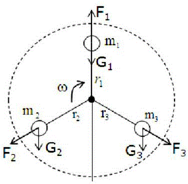 Method for solving unbalance fault of impellers of wind turbine generator