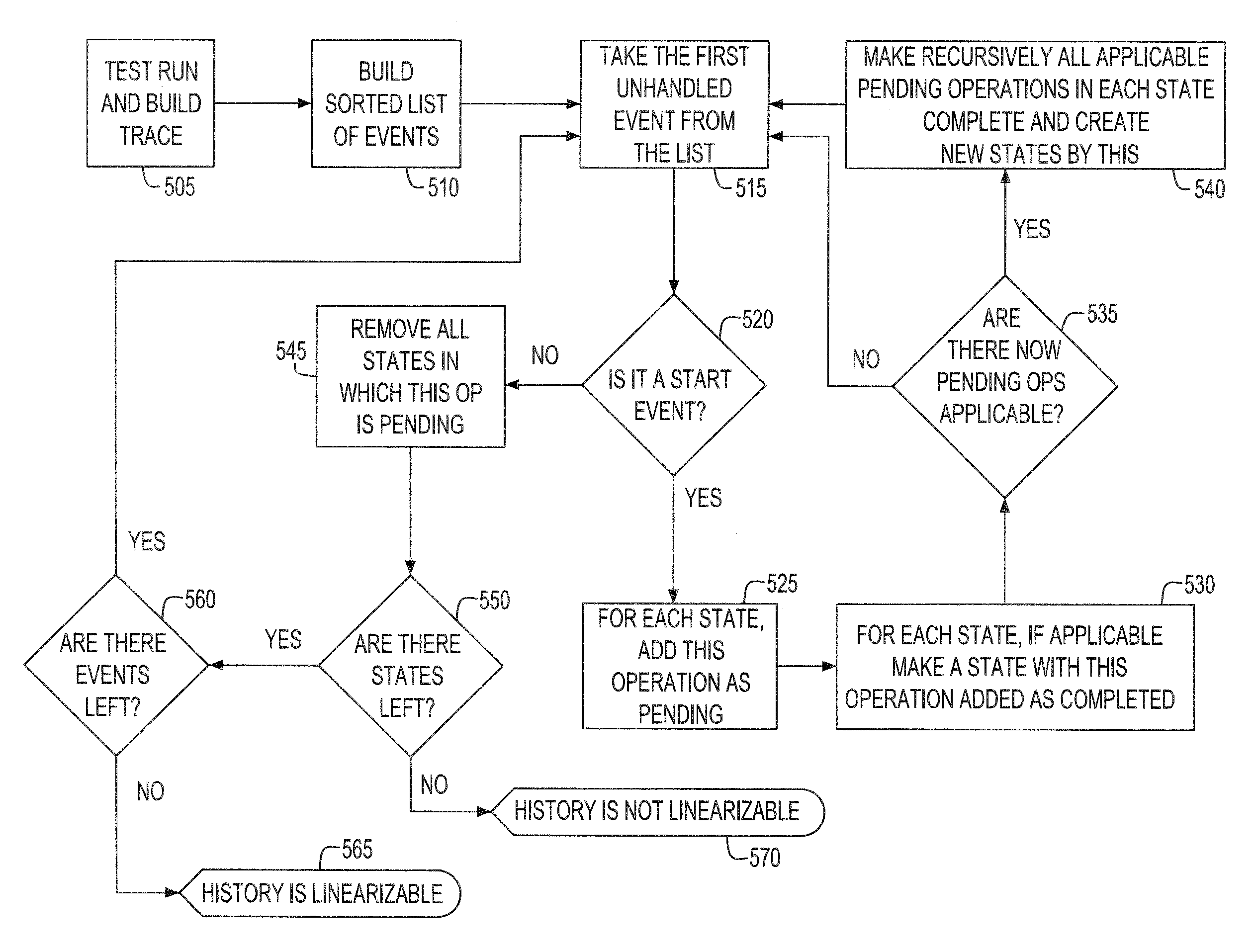 System and method for demonstrating the correctness of an execution trace in concurrent processing environments