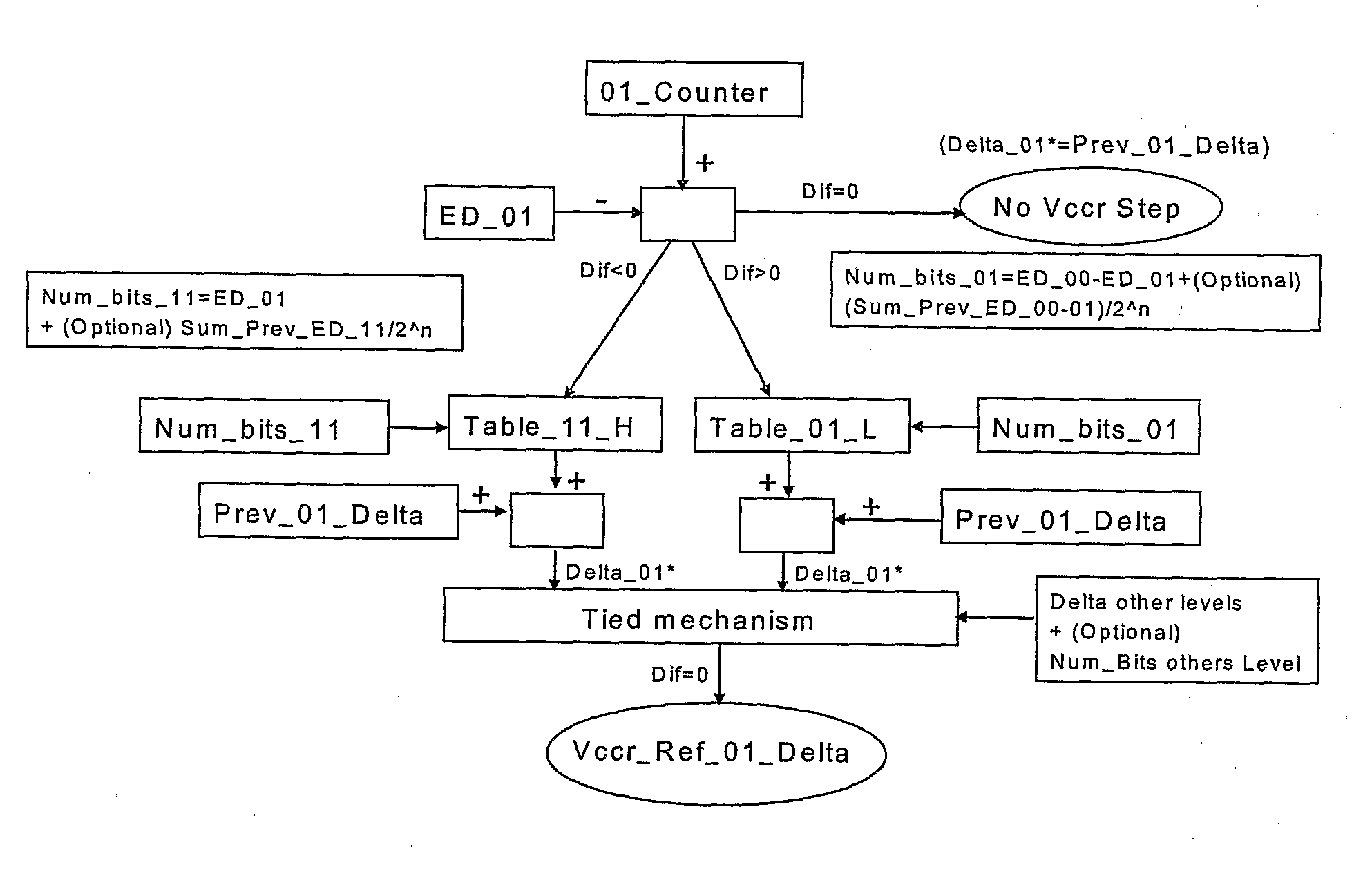 Rd Algorithm Improvement for Nrom Technology