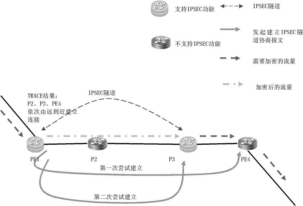 IP security tunnel establishment method, device and network equipment